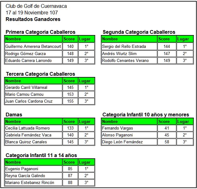  VIII Torneo Abierto de Cuernavaca